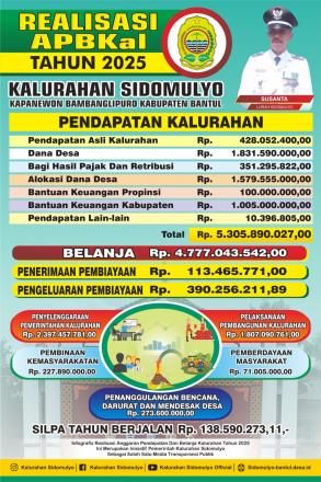 Realisasi APBKAL TA 2025 Kalurahan Sidomulyo