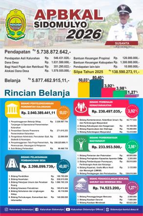 APBKAL Kalurahan Sidomulyo TA 2026