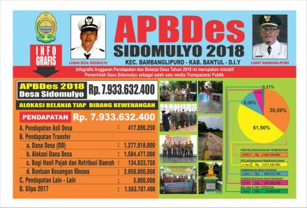 APBDes Tahun 2018
